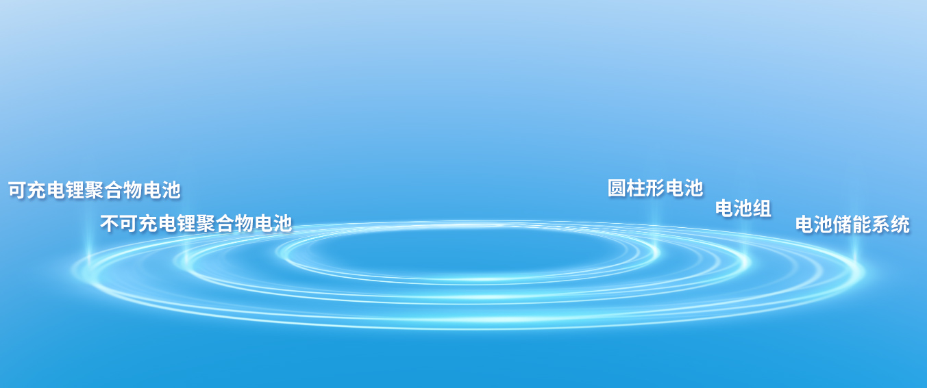 产品中心